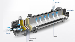 金品泉采用RO膜結(jié)合活性炭，形成最優(yōu)組合，確保有效去除水中有害雜質(zhì)的同時(shí)，仍保留有益的礦物質(zhì)和微量元素，完美實(shí)現(xiàn)對(duì)源水的深度凈化。
